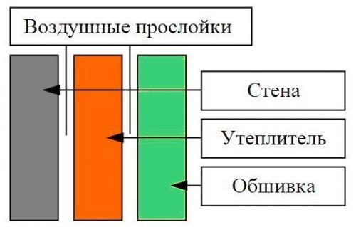 Внутреннее утепление стен: когда допустимо и как производится? 01 Внутреннее утепление стен: когда допустимо и как производится? 01
