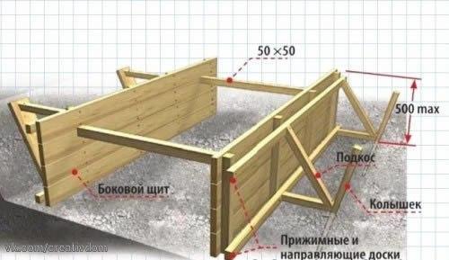 Как смонтировать опалубку своими руками? 01