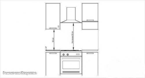Полезные советы - как повесить вытяжку над плитой. 03