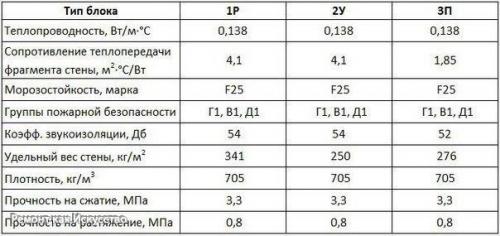 Бризолит.  В современном строительстве применяется множество новых инновационных материалов для возведения зданий и сооружений. 01