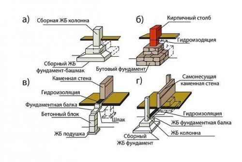 Некоторые узлы и важные моменты при устройстве столбчатого фундамента. 05