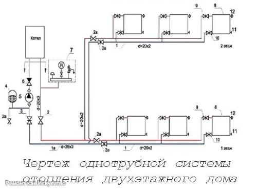 Однотрубная система отопления своими руками. 03 Однотрубная система отопления своими руками. 03