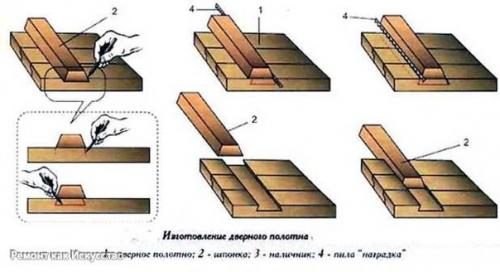 Как сделать деревянную дверь. 01 Как сделать деревянную дверь. 01