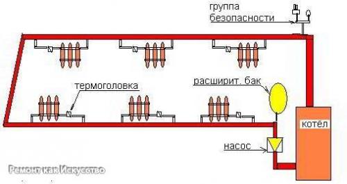 Однотрубная система отопления своими руками. | Все о ремонте