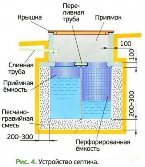Септик для бани, который не требует откачки! 03