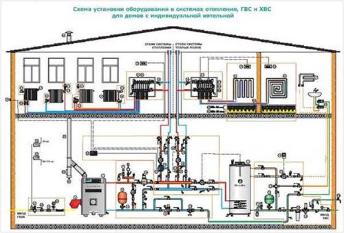 Виды котлов, их главные отличительные особенности. 01 Виды котлов, их главные отличительные особенности. 01