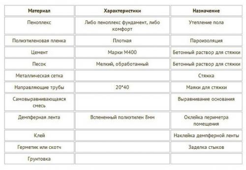 Утепление пола пеноплексом под стяжку своими руками. 04 Утепление пола пеноплексом под стяжку своими руками. 04