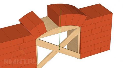 Кирпичная кладка арок, сводов и перемычек. 01