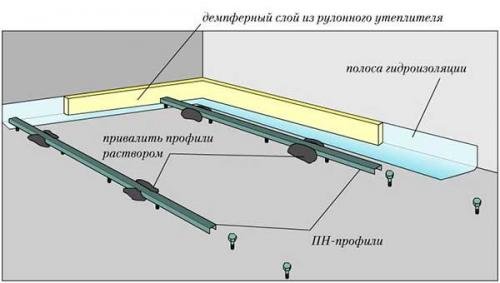 Утепление пола пеноплексом под стяжку своими руками. 05 Утепление пола пеноплексом под стяжку своими руками. 05