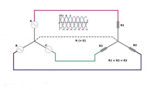 В чём разница между заземлением и занулением. 02