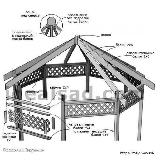 Подробный базовый проект 8-угольной беседки. 02