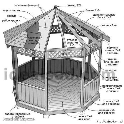 Подробный базовый проект 8-угольной беседки. 01