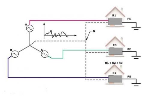 В чём разница между заземлением и занулением. 01