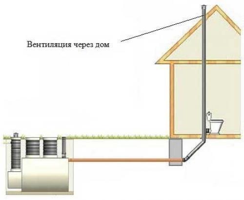 Монтаж канализационных труб. 03