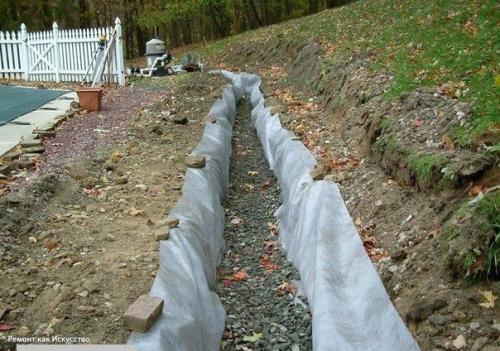 Простой дренаж на участке. 02