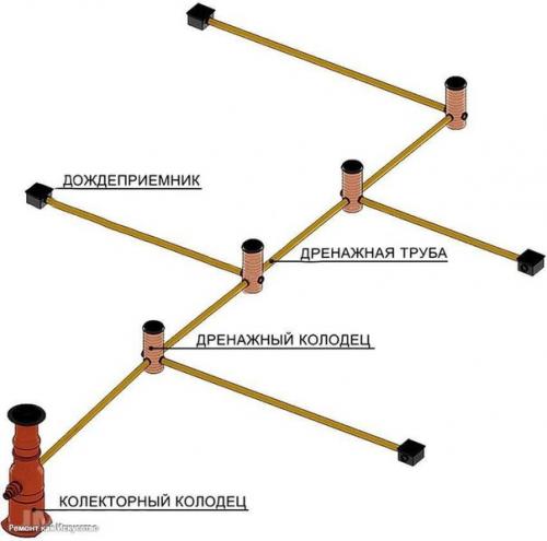 Простой дренаж на участке. 06