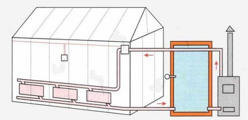 Теплица - термос своими руками. 02
