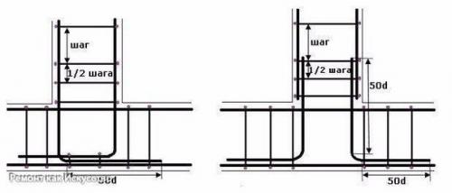 Армирование ленточного фундамента. 03 Армирование ленточного фундамента. 03