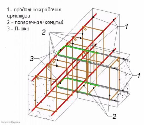 Армирование ленточного фундамента. 01 Армирование ленточного фундамента. 01