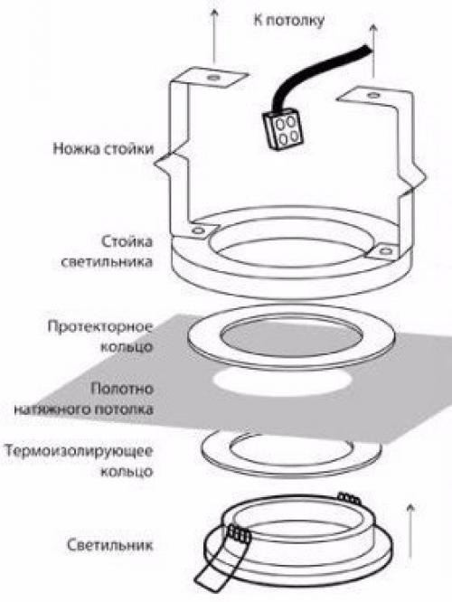 Монтаж точечных светильников в потолок: планирование, подключение, закрепление. 04 Монтаж точечных светильников в потолок: планирование, подключение, закрепление. 04