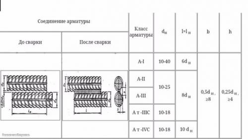 Армирование ленточного фундамента. 08 Армирование ленточного фундамента. 08