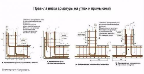 Армирование ленточного фундамента. 07 Армирование ленточного фундамента. 07