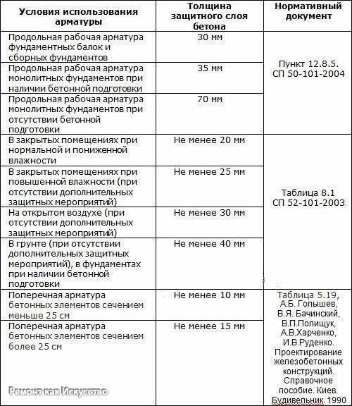 Армирование ленточного фундамента. 02 Армирование ленточного фундамента. 02