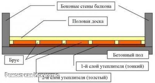 Утепление пола на балконе своими руками. 04 Утепление пола на балконе своими руками. 04