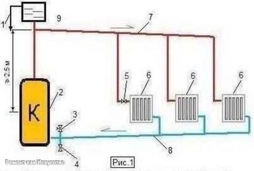 Двухтрубная система отопления: ее особенности и монтаж своими руками. 03