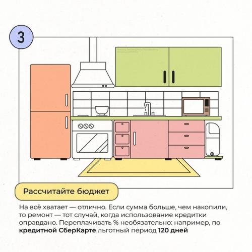 У каждого существует друг, находящийся в ремонте последние N лет. 03