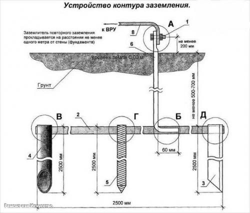 Мы делаем заземление в доме. 03