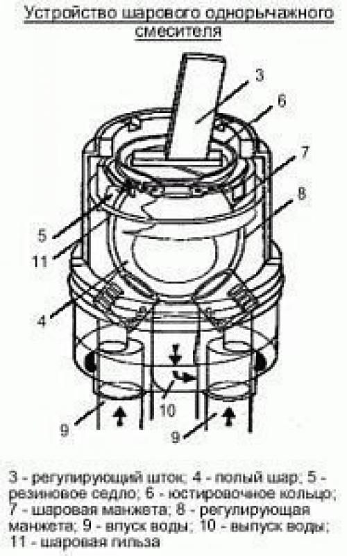 Ремонт шарового смесителя. 02 Ремонт шарового смесителя. 02