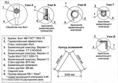 Мы делаем заземление в доме. 02
