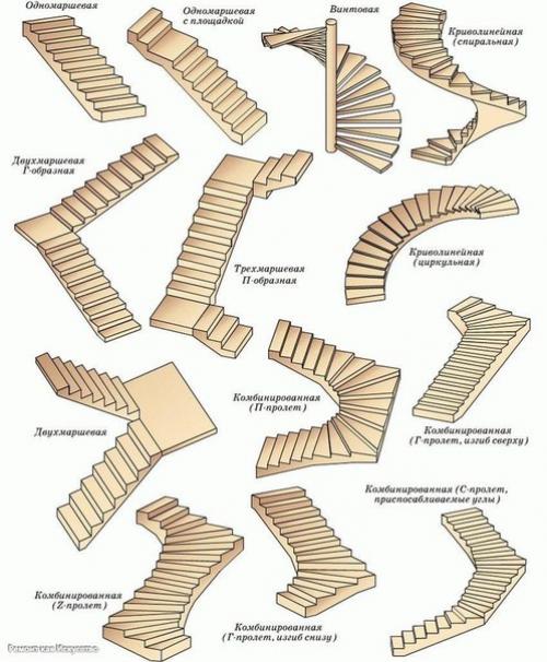 Расчет лестницы на второй этаж. 05 Расчет лестницы на второй этаж. 05