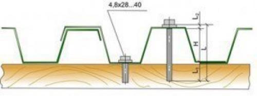 Как сделать кровлю из профнастила. 05 Как сделать кровлю из профнастила. 05