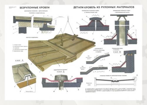 Мы берём на заметку, какие бывают виды крыш, элементы кровли и их укладка. 02