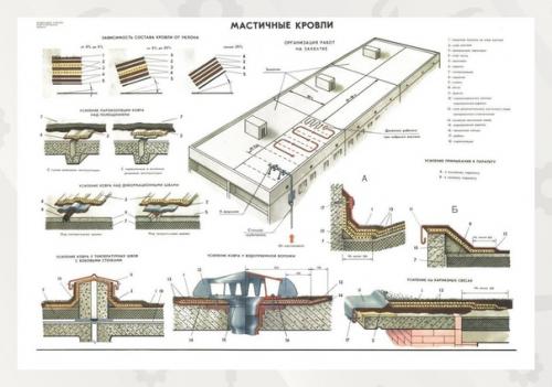 Мы берём на заметку, какие бывают виды крыш, элементы кровли и их укладка. 06