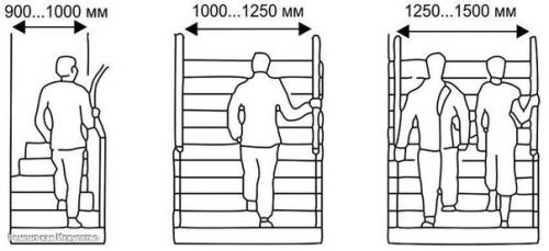 Расчет лестницы на второй этаж. 04 Расчет лестницы на второй этаж. 04