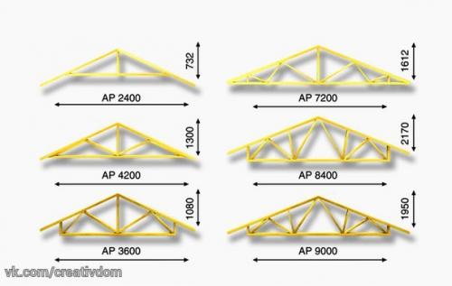 Устройство вальмовой крыши. 02 Устройство вальмовой крыши. 02