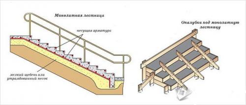 Монолитная лестница своими руками. 07 Монолитная лестница своими руками. 07