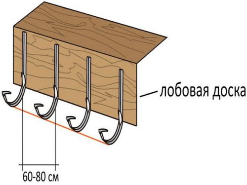 Крепление водосточных труб. 05 Крепление водосточных труб. 05