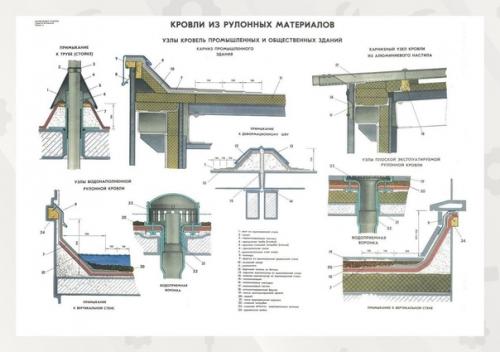 Мы берём на заметку, какие бывают виды крыш, элементы кровли и их укладка. 07