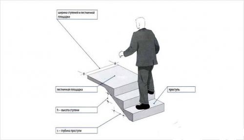 Монолитная лестница своими руками. 01 Монолитная лестница своими руками. 01