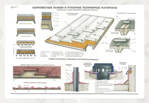 Мы берём на заметку, какие бывают виды крыш, элементы кровли и их укладка. 08