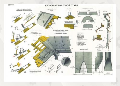 Мы берём на заметку, какие бывают виды крыш, элементы кровли и их укладка. 04