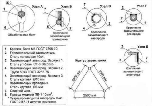 Мы делаем заземление в доме. 02