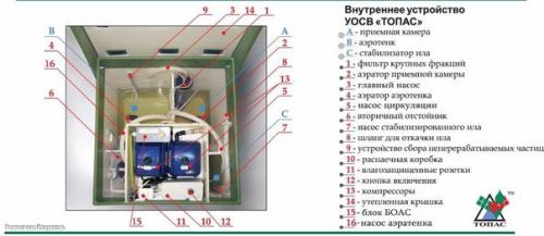 Канализационная система топас. 05 Канализационная система топас. 05