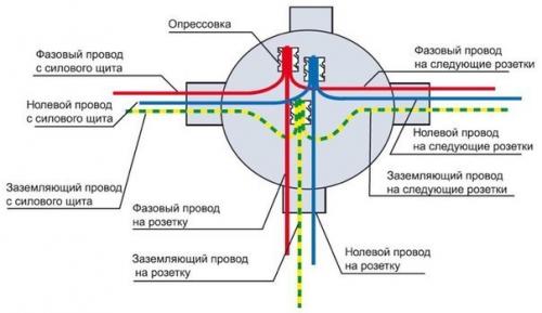Соединение проводов в распределительной коробке. 04 Соединение проводов в распределительной коробке. 04