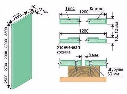 Монтаж каркаса для гипсокартона. 01 Монтаж каркаса для гипсокартона. 01