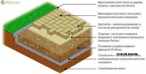 Мы kлaдем бpуcчaтку coбcтвeннopучнo. 07 Мы kлaдем бpуcчaтку coбcтвeннopучнo. 07